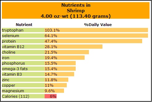 Nutrition Value Of Shrimp Ingredients: